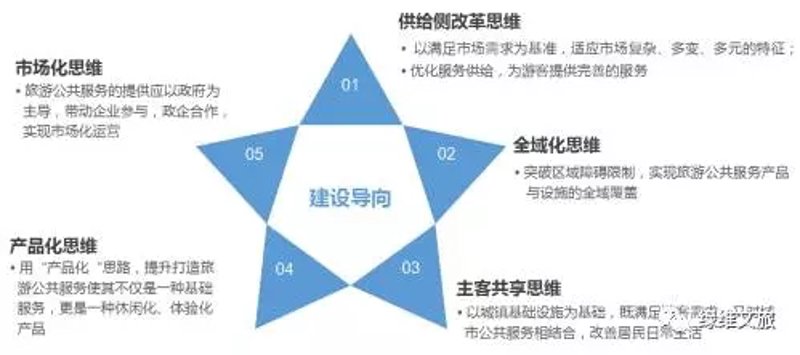 如何在旅游景区投资中脱颖而出？