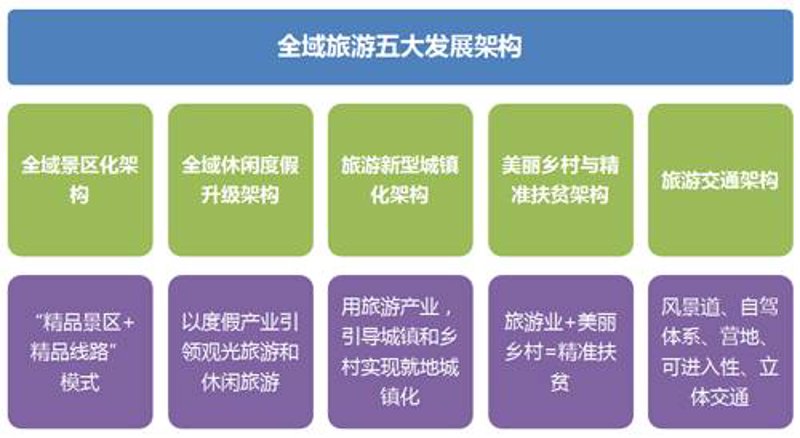乡村旅游开发：一场美丽的田园变革