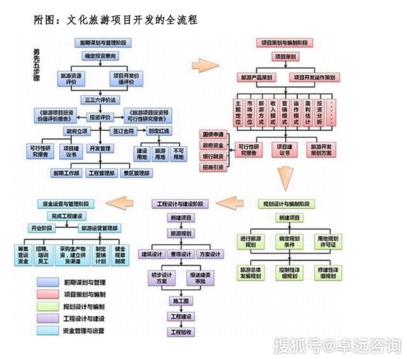 文旅项目的招商策略：如何吸引投资者