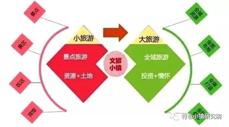 在乡村，挖掘出不一样的美丽