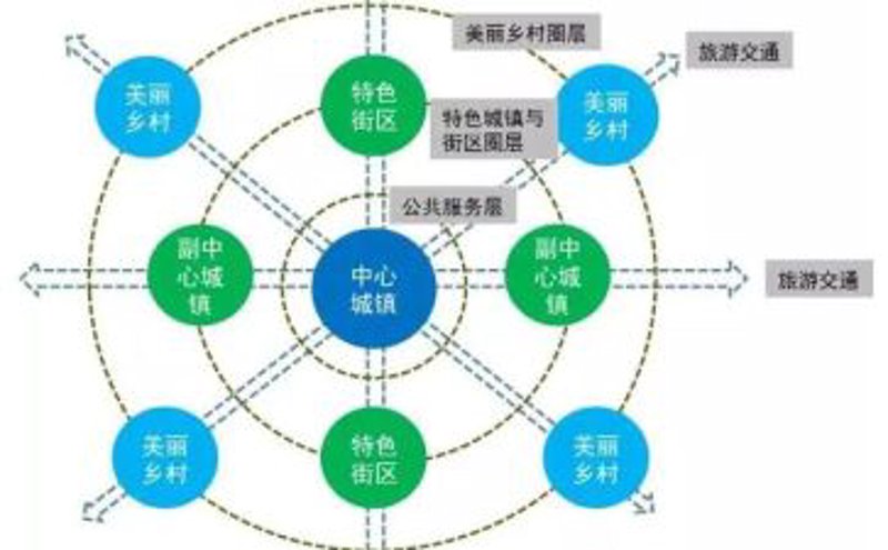 乡村旅游开发：如何走出一条特色发展之路