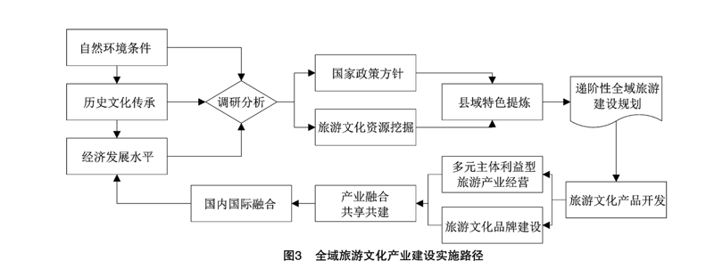 山东旅游开发：探索自然与人文的交融之美